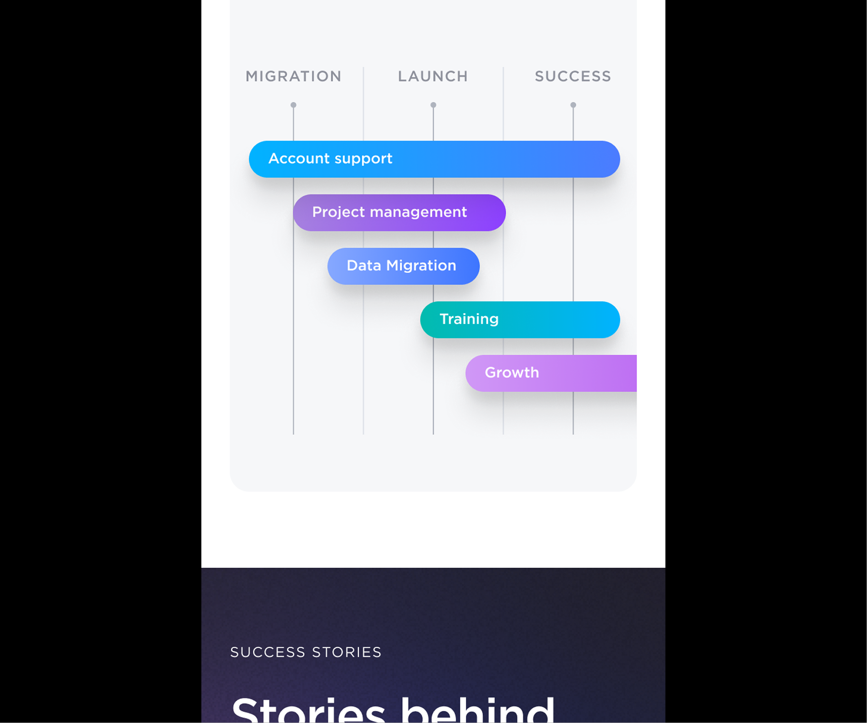 The same module on mobile
