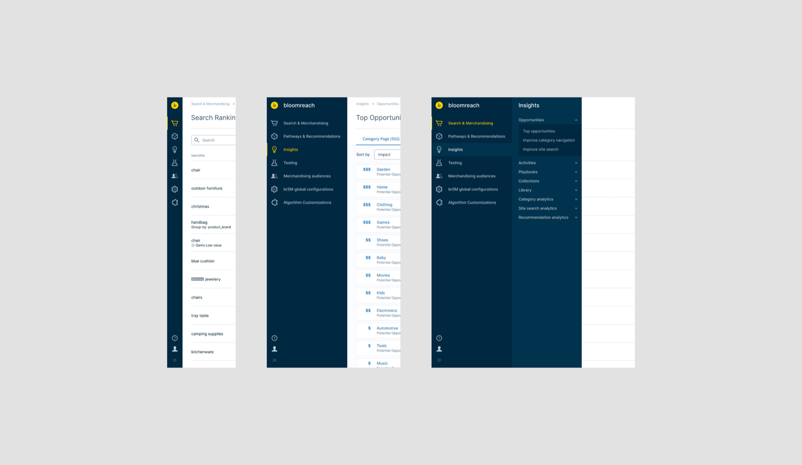 Commerce signals organized to help merchandisers identify where to investigate next.